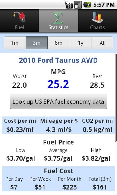 GasLog - Gas Mileage Tracker截图3