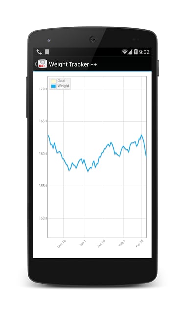 Weight Tracker ++截图2