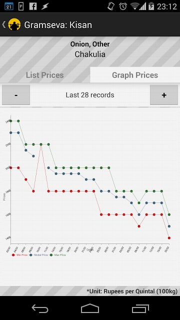 Gramseva: Kisan (Mandi Prices)截图2