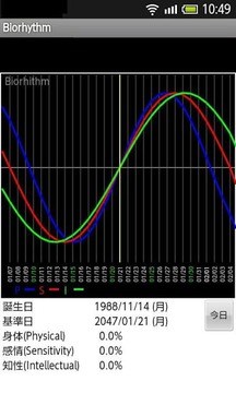 Biorhythm截图