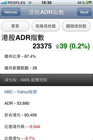 即时港股ADR指数截图1