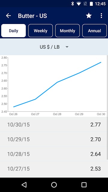 USDEC Commodity Price Fi...截图3