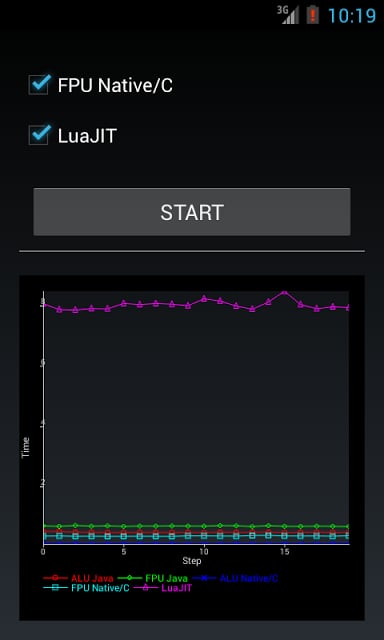 CPU Speed / Performance ...截图6