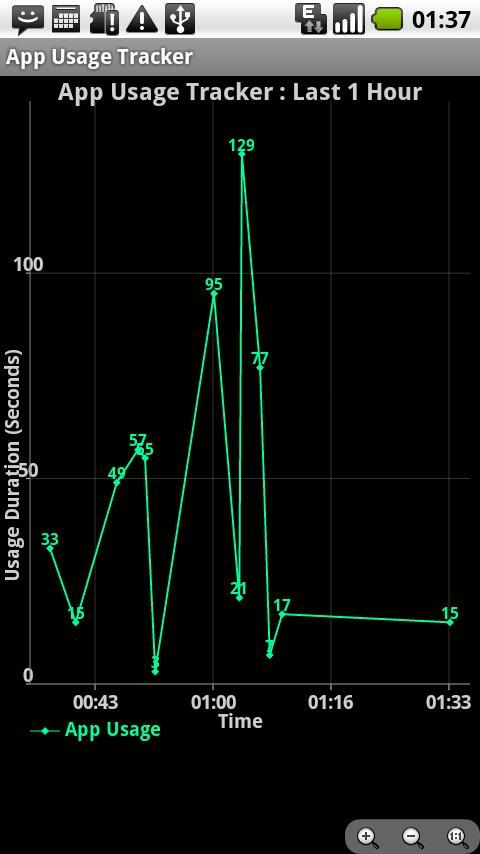 App Usage Tracker截图1