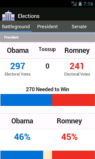 Election Polls 2012 Free截图5