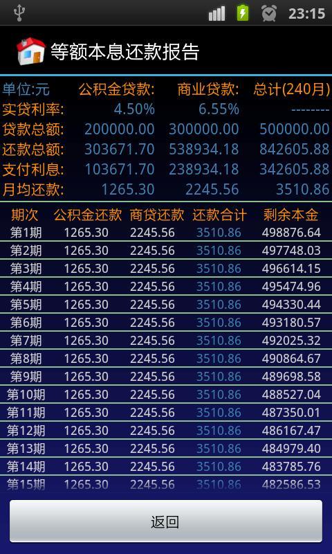 2013年最新房贷计算器截图3