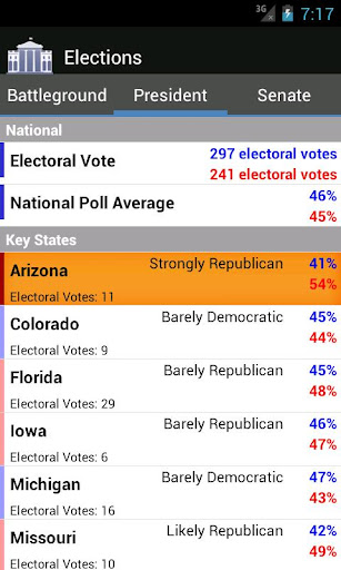 Election Polls 2012 Free截图6