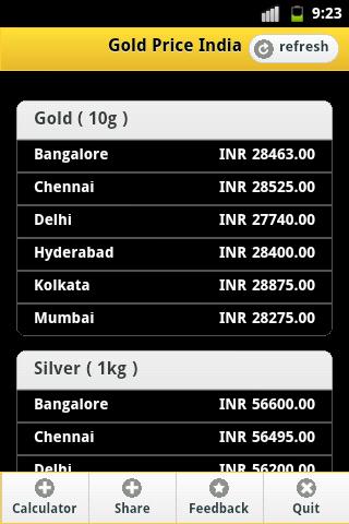 Gold Price India截图3