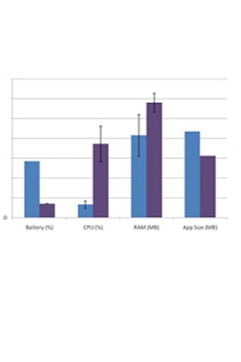 Skype vs. Viber VOIP截图6