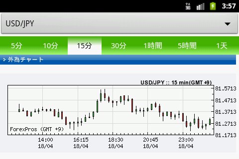 无料新闻と株価と为替截图8