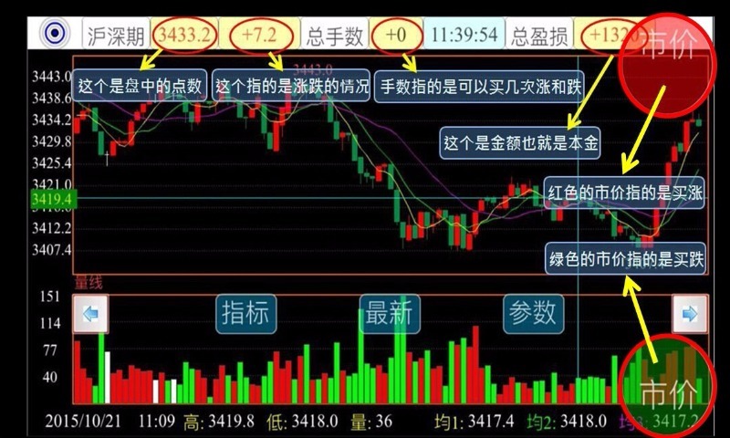 乐期 沪深股指期貨截图3