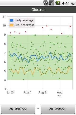 Glucool Diabetes截图1