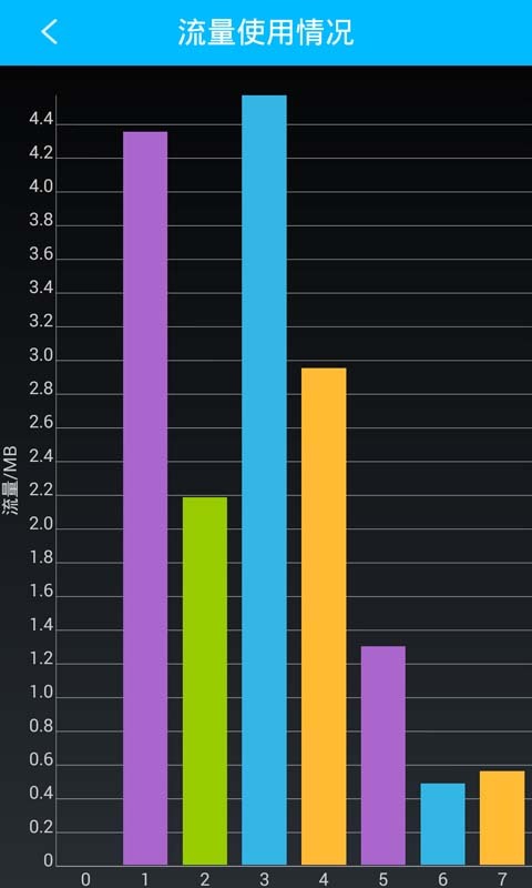 安卓流量大师截图3