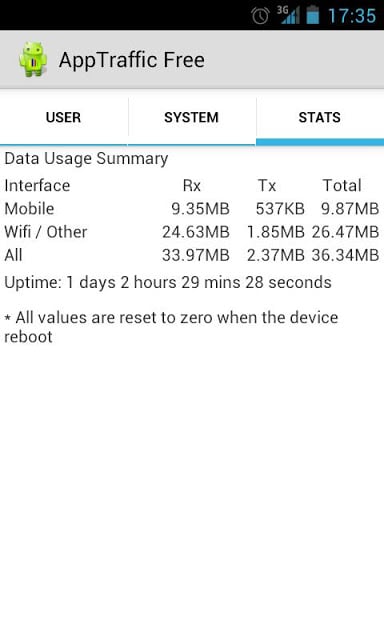AppTraffic Free截图9