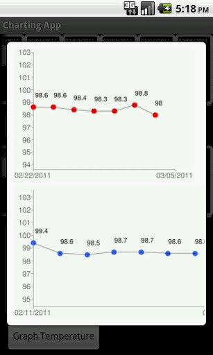 Charting App Demo截图2