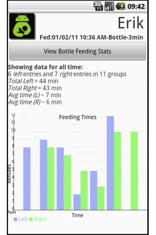 Breast Feeding Tabulator: Free截图6