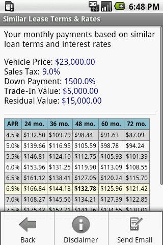 Car Lease Calculator截图1