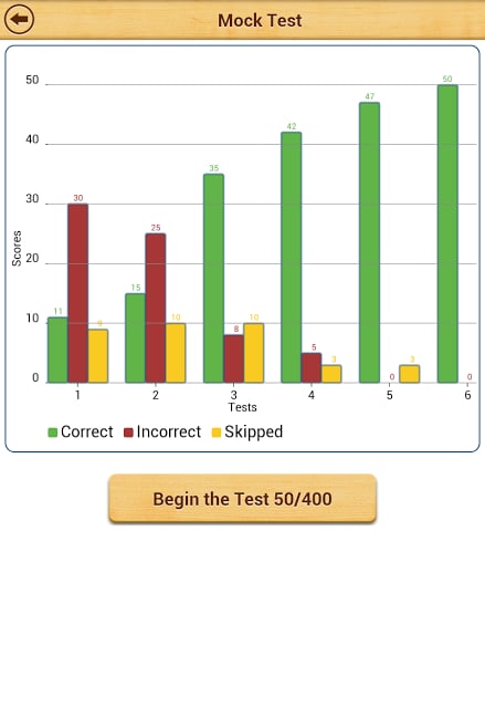 Grammar : Reported Speech Lite截图10