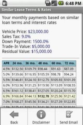 Car Lease Calculator截图4