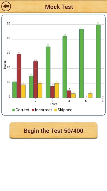 Grammar : Reported Speech Lite截图1