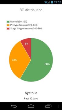 Blood Pressure Journal截图