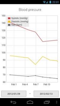 Blood Pressure Journal截图