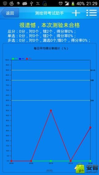 测绘师考试助手截图4