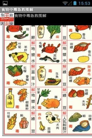 食物中毒急救图解截图4