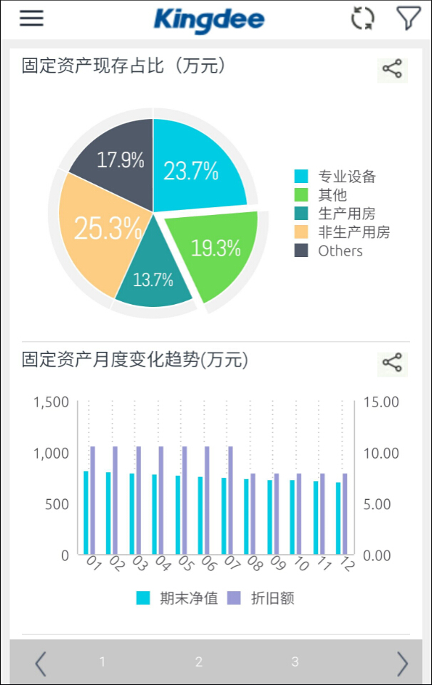 运营魔方截图2