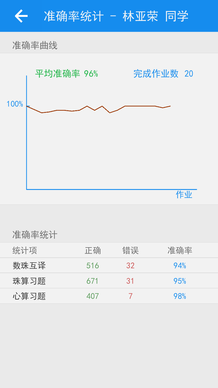 珠心算管理截图4