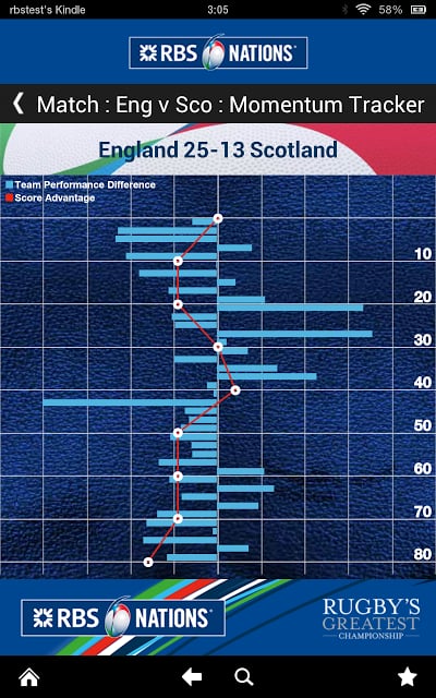 RBS 6 Nations Championship App截图5