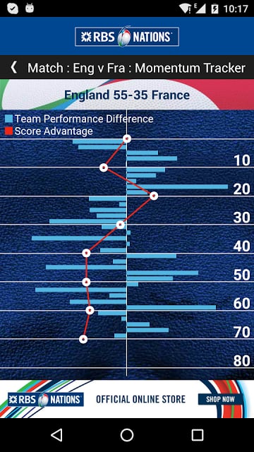 RBS 6 Nations Championship App截图3