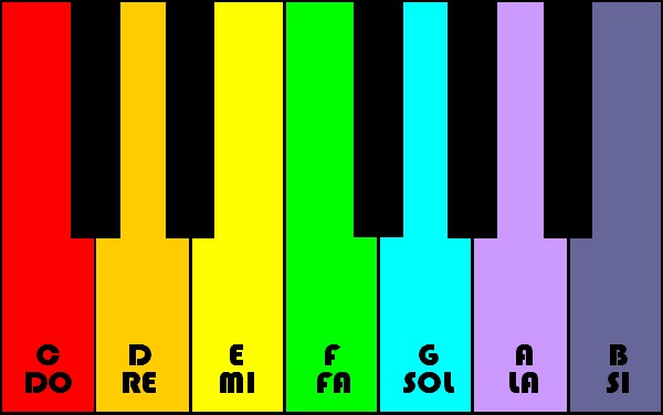 Piano for Kids截图2