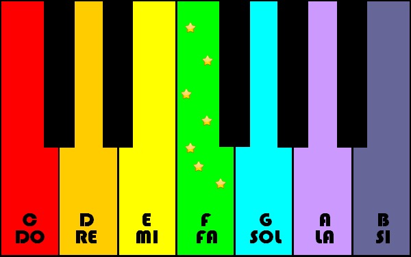 Piano for Kids截图3