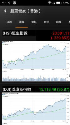 股票管家（香港）截图2