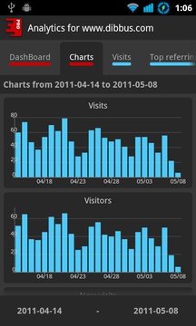 Google数据分析Analytix截图