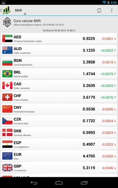 Curs Valutar Plus截图2