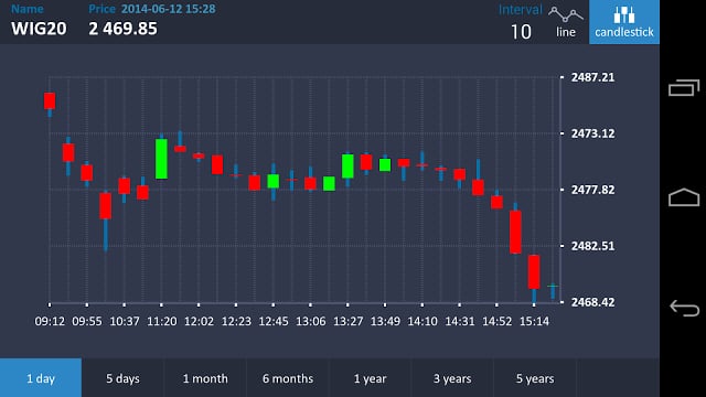 Warsaw Stock Exchange截图9