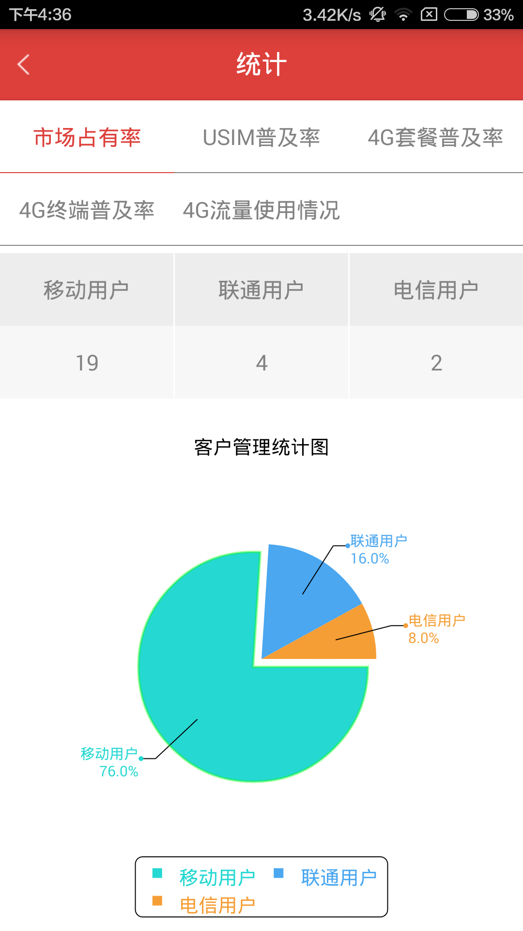 广州移动微店截图5