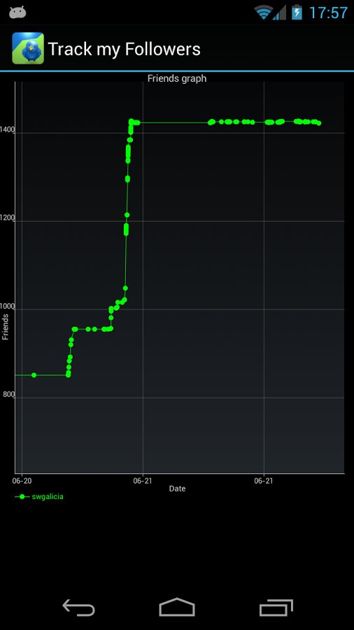 跟踪推特我的追随者 Track my Followers for Twitter截图10