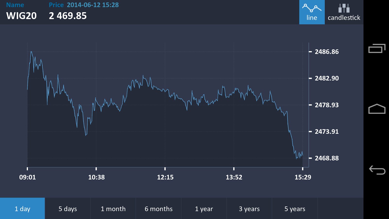 Warsaw Stock Exchange截图1