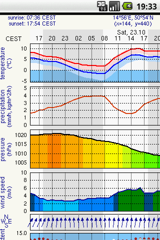 Meteo.pl alternative截图1