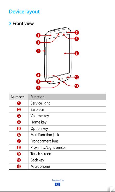 Samsung Galaxy S3 Manual截图1