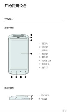 HTC 灵感XE G18用户手册截图