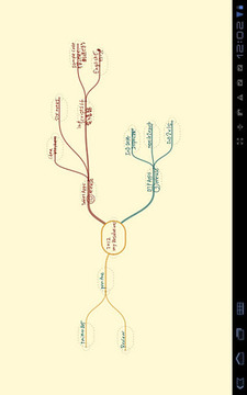 心智绘图程序:MindBoard Lite截图