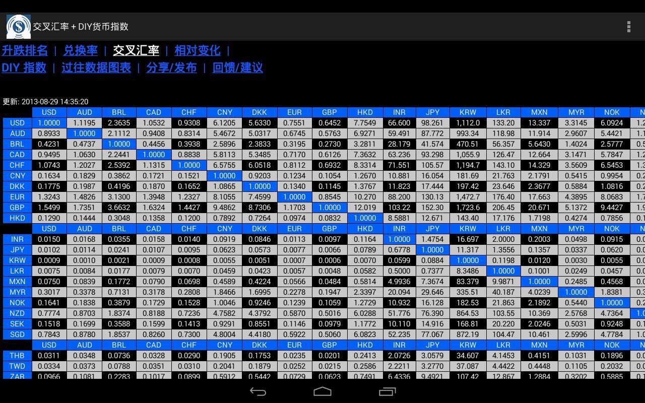 交叉汇率+ DIY货币汇率相似应用下载_豌豆荚