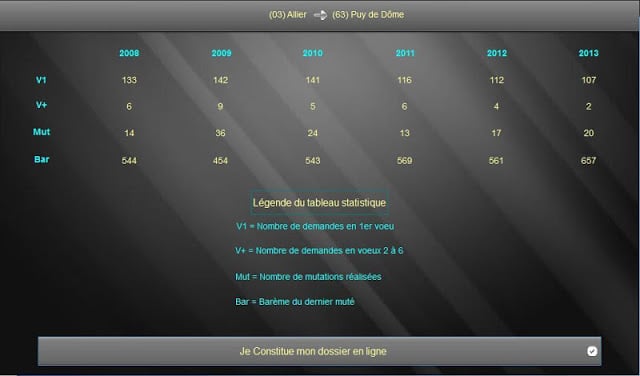 Permutations 1er degr&eacute; (7p)截图3