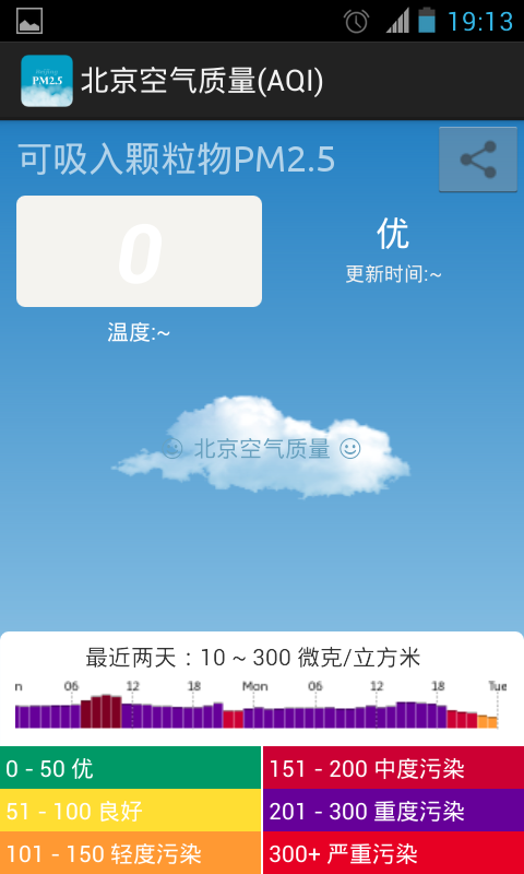 北京空气质量(AQI)截图2