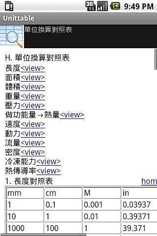 单位换算对照表截图4
