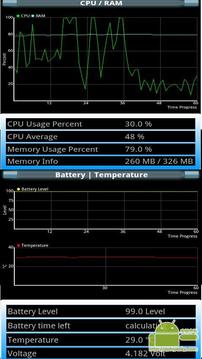 高级系统监视器 Advanced System Monitor Pro v1.3截图